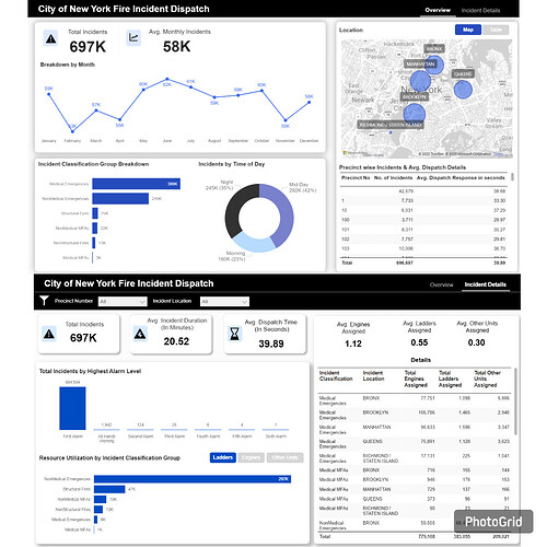 Fire Incident Dashboard (1)